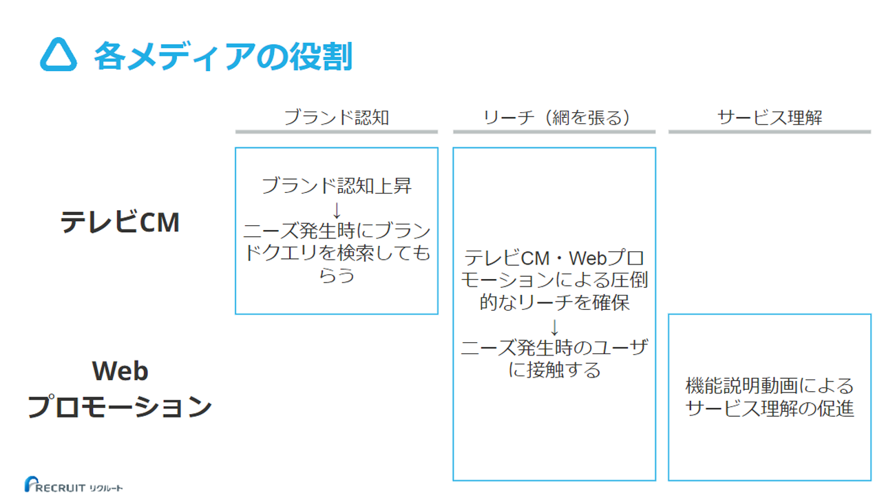クリック/タップで拡大