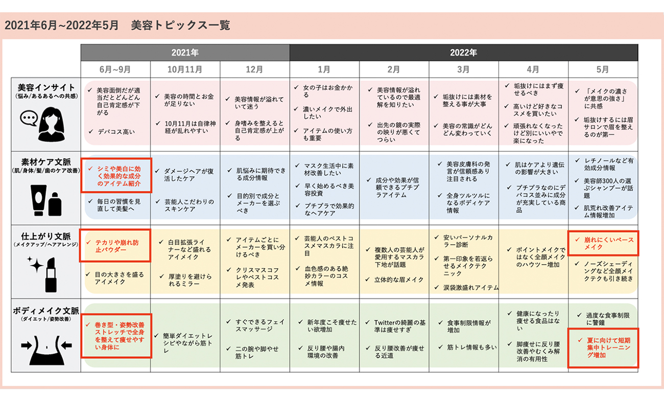 クリック・タップで拡大