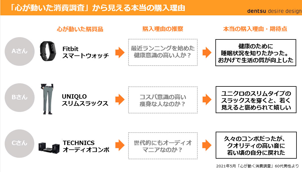 11の欲望