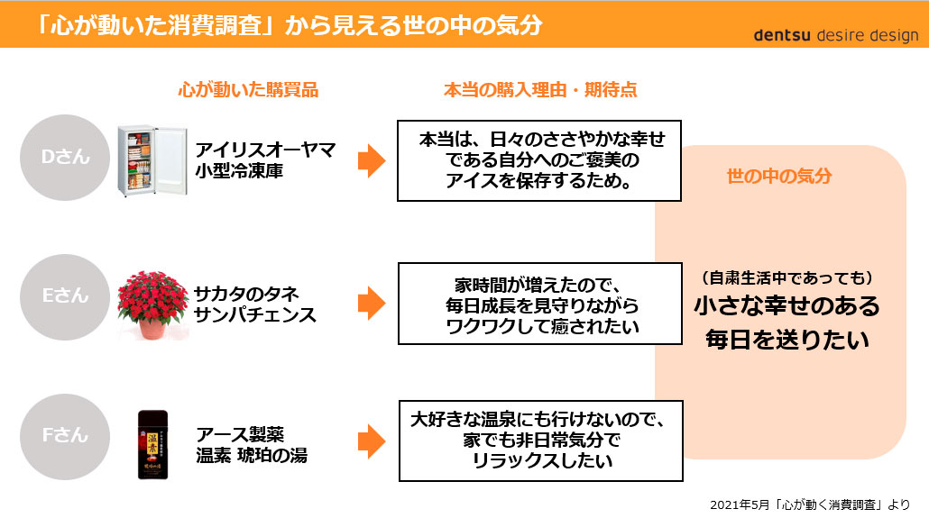 11の欲望