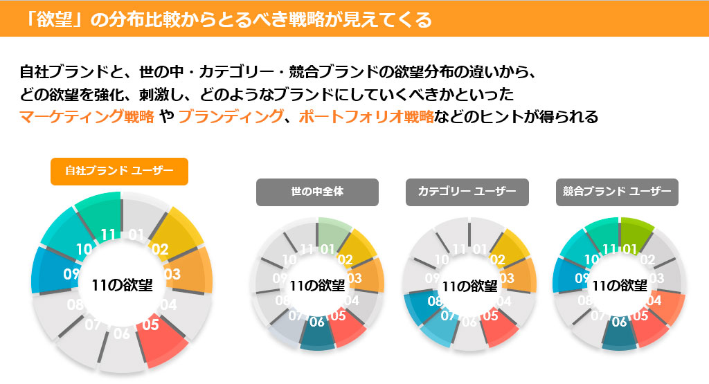 11の欲望
