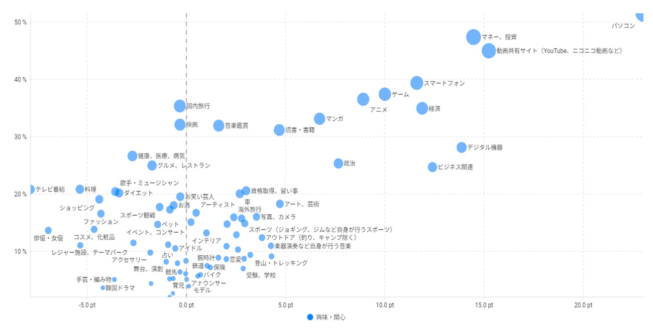 クリックして拡大(ChatGPT利用者の平均支出項目ランキング、DockPit調べ)