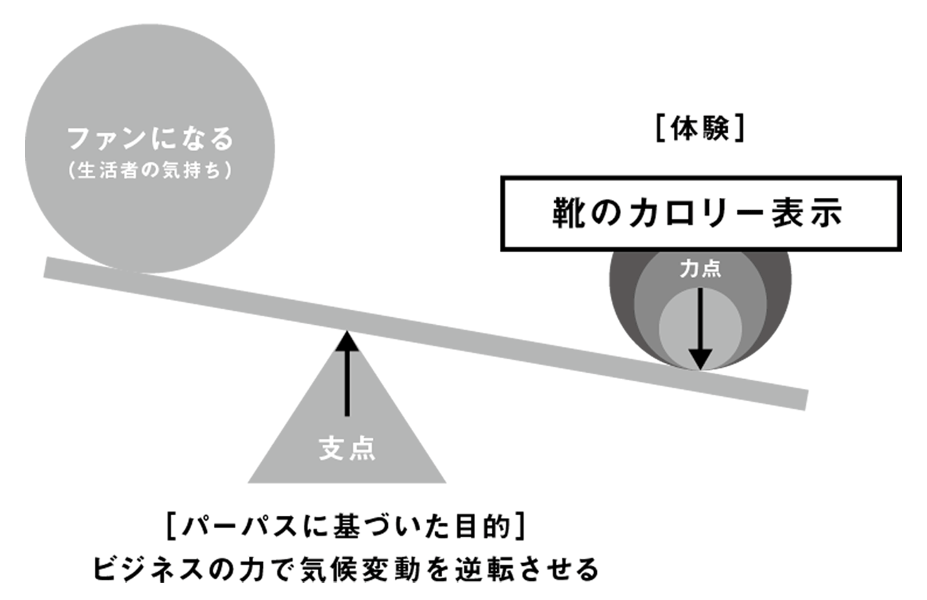 画像を説明するテキストなくても可