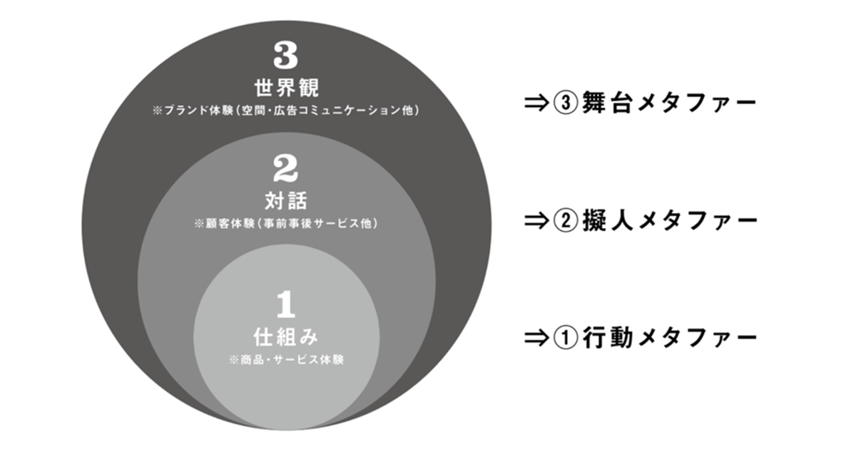 画像を説明するテキストなくても可