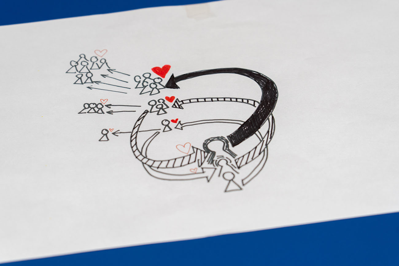 「世の中の体温をあげる」とはどういうことかを示す図。松尾さんが手描きで作成し、全社員が集まる会で見せたそうだ。