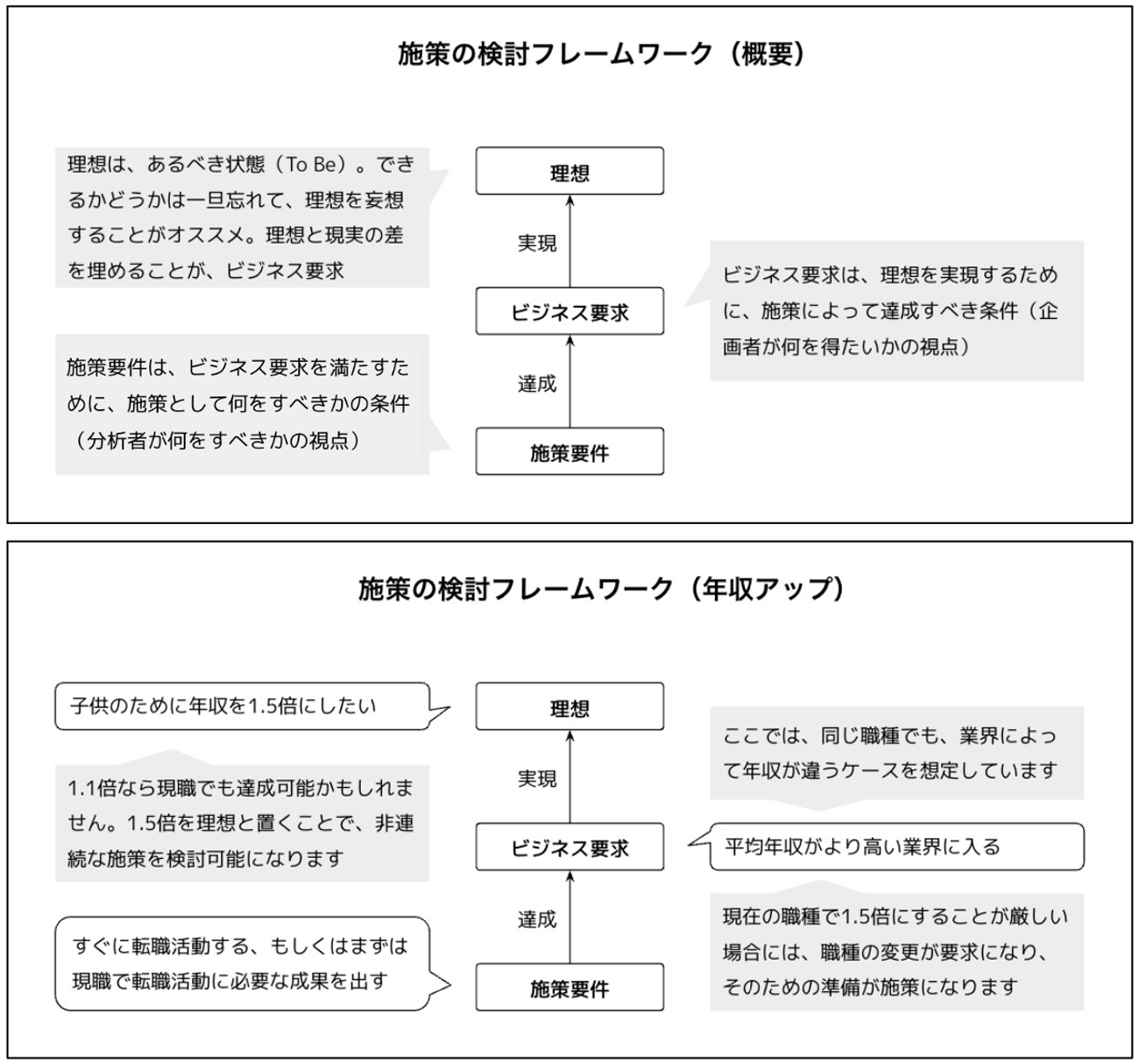 クリック/タップで拡大