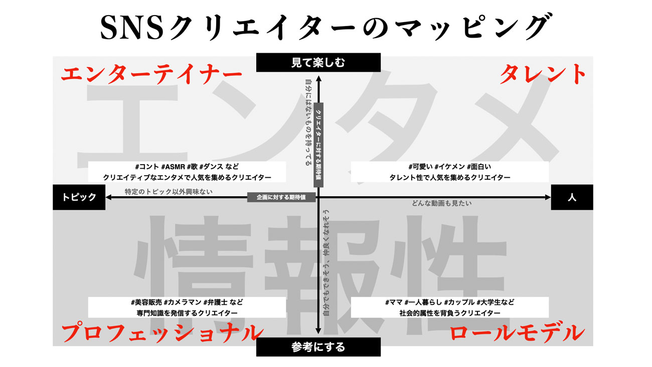 クリエイターマッピング