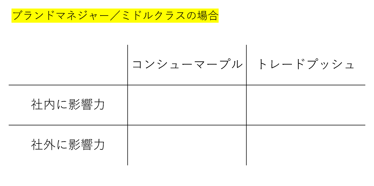 『マーケティングの扉　経験を知識に変える一問一答』（日経BP）より抜粋