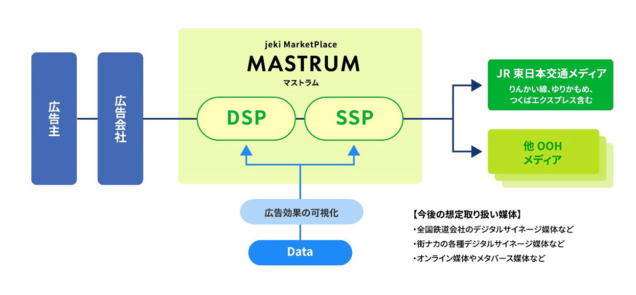 「MASTRUM」の概要