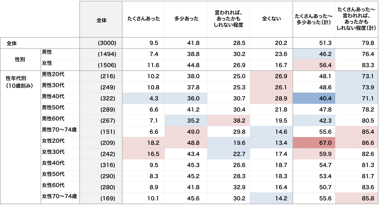 【クリックして拡大】良い気分・気持ちが得られた買物・商品