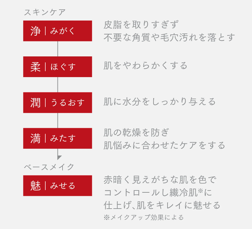 ステップ
