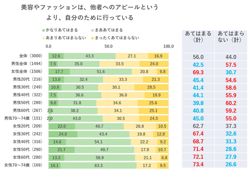 【クリックして拡大】第5回 電通「心が動く消費調査」より