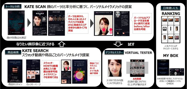 2021年にカネボウが開設したLINE公式アカウント内サービス「KATE MAKEUP LAB.」