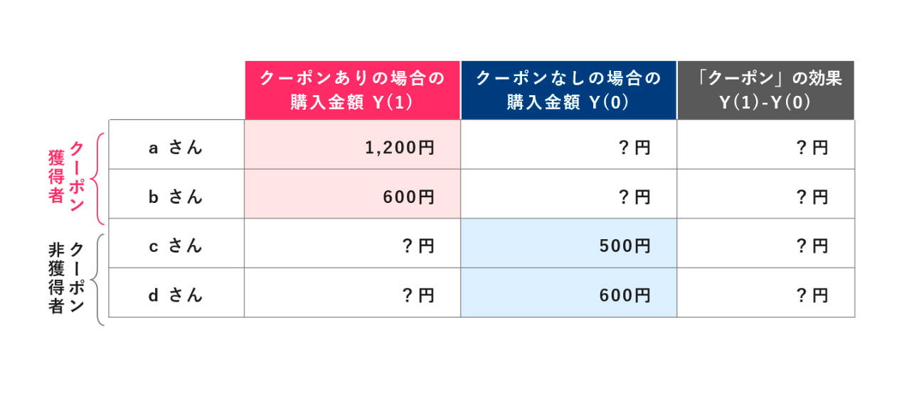 【図1】観察できるデータ