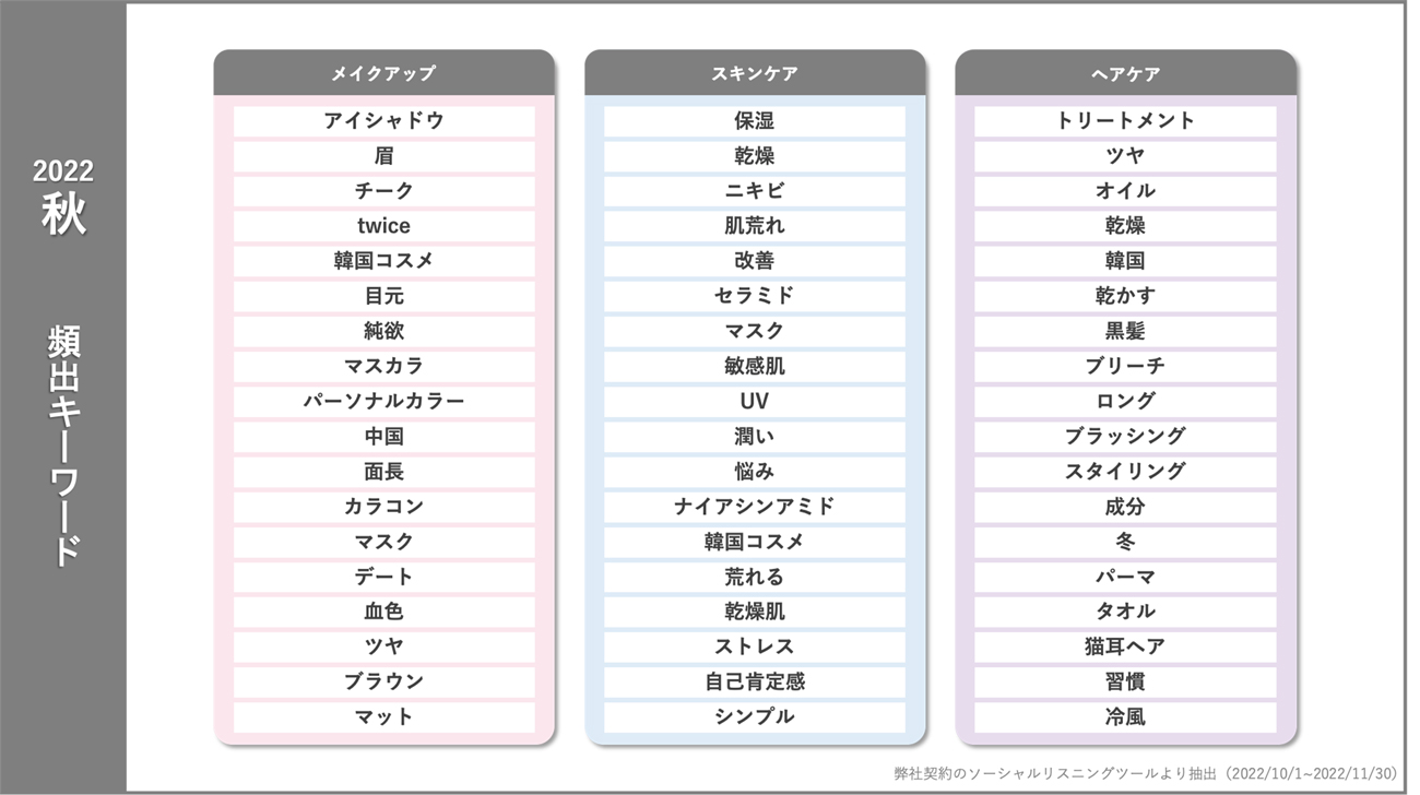 2022年秋頻出キーワード(クリック/タップで拡大)