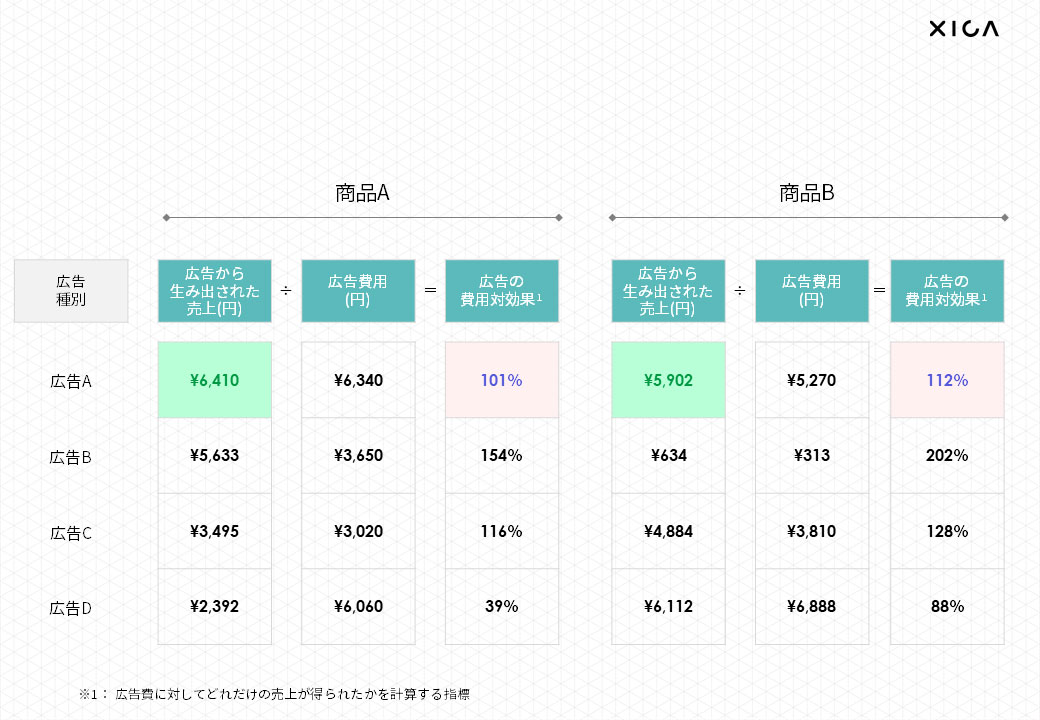 色調を絞り、枠線を目立ちにくくした表