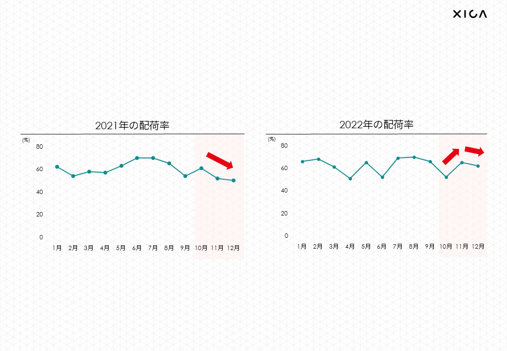 数値を比較するグラフ
