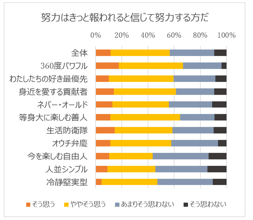 10の欲望クラスター
