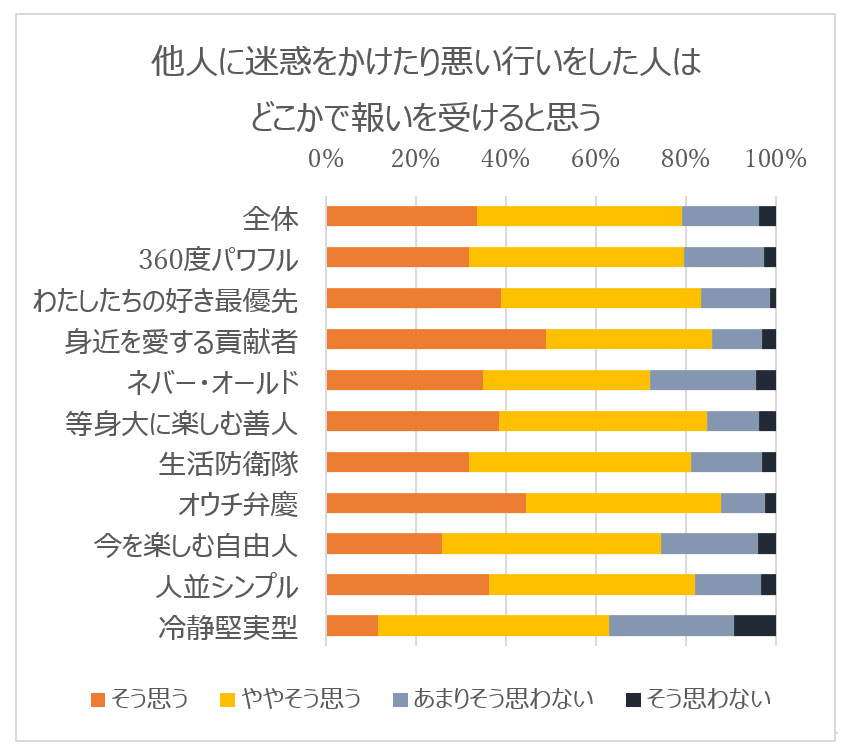 10の欲望クラスター