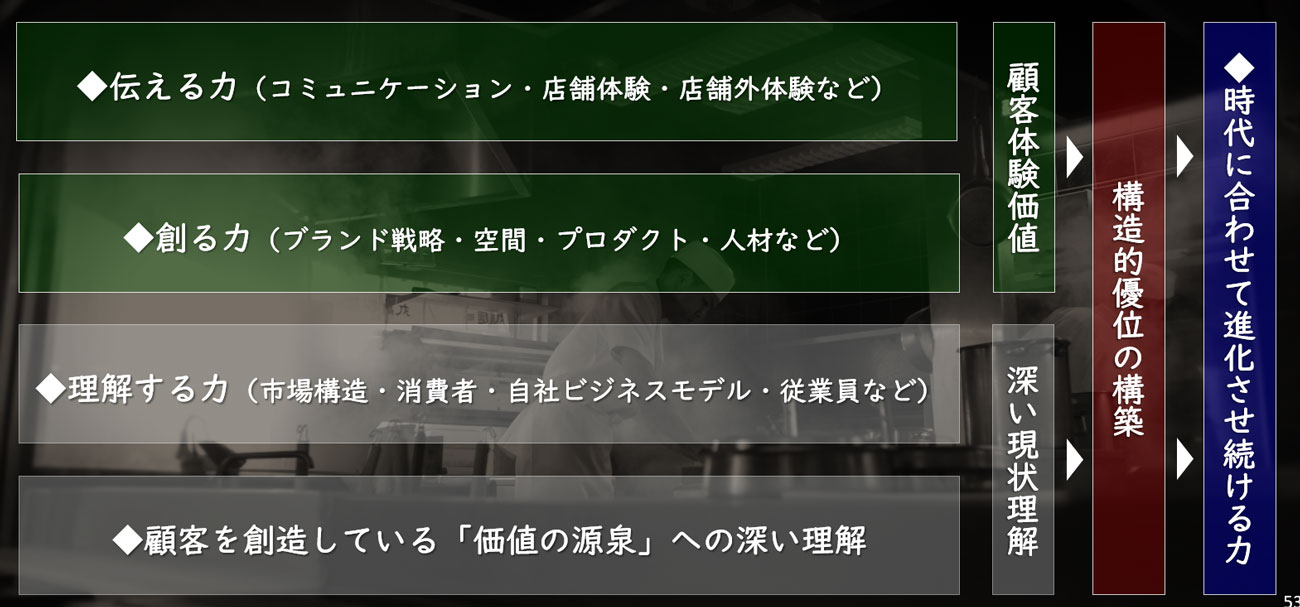 丸亀製麺のマーケティング戦略