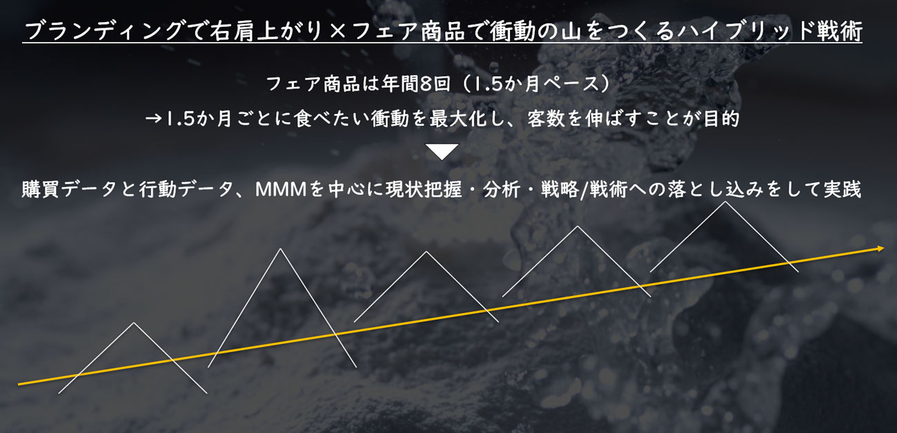 ハイブリッド戦術のイメージ