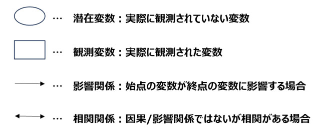 図版2「欲望行動モデルと消費の好循環」