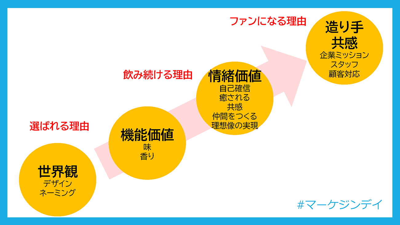 画像を説明するテキストなくても可