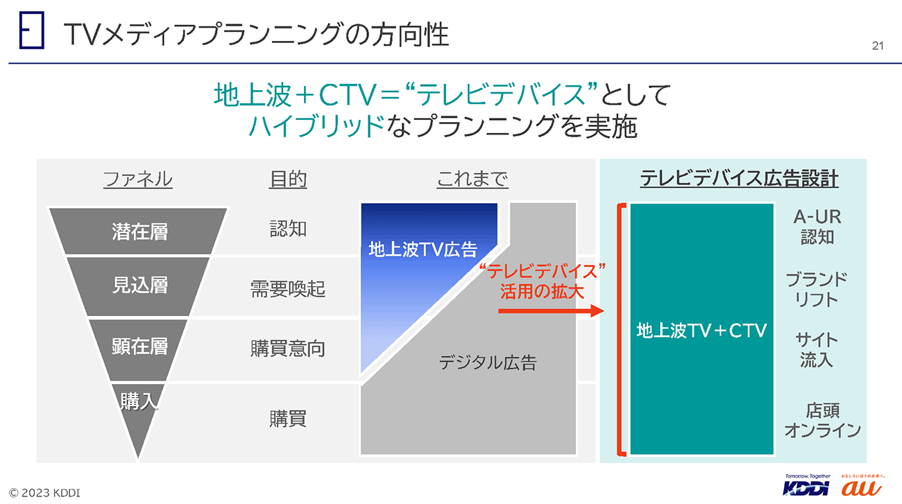 画像を説明するテキストなくても可