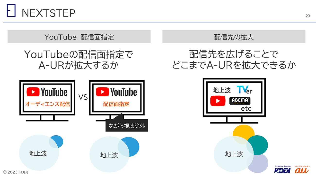 画像を説明するテキストなくても可
