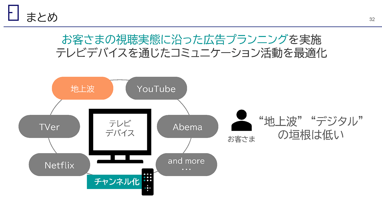 画像を説明するテキストなくても可