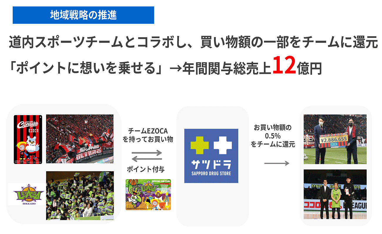 画像を説明するテキストなくても可