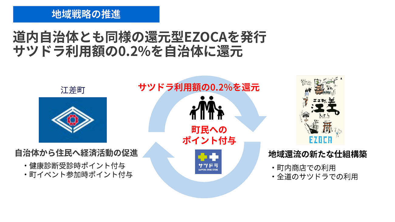 画像を説明するテキストなくても可