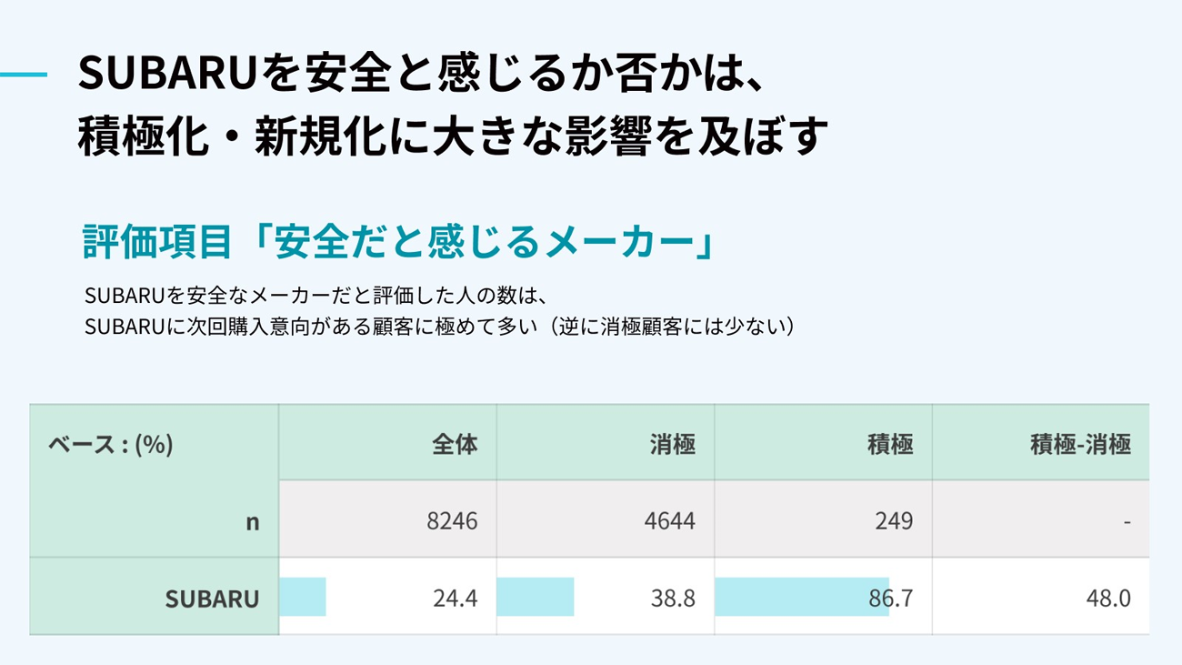 クリック/タップで拡大