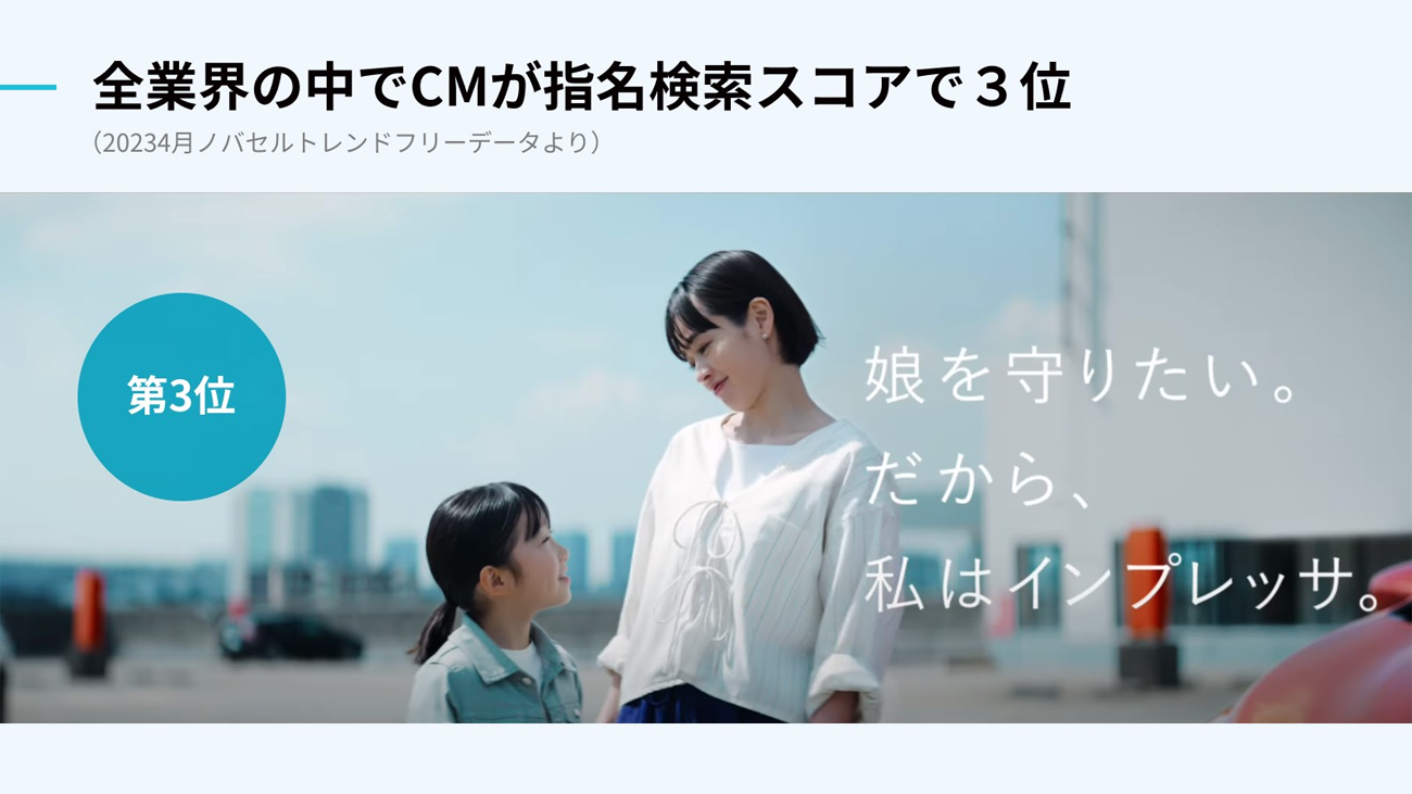 全業界の中でCMが指名検索スコアで3位クリック/タップで拡大