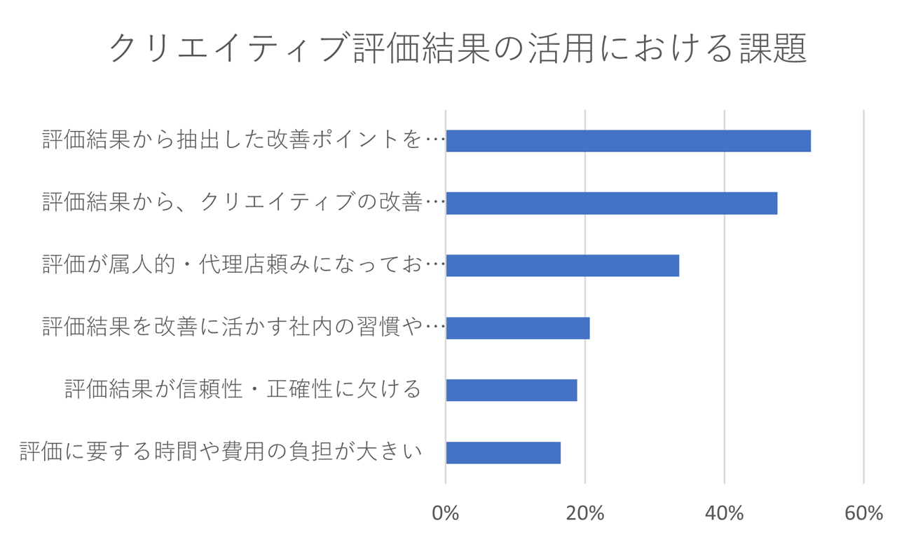 間違った例:色相を多用し、見るべきポイントがわからないウォーターフォール図