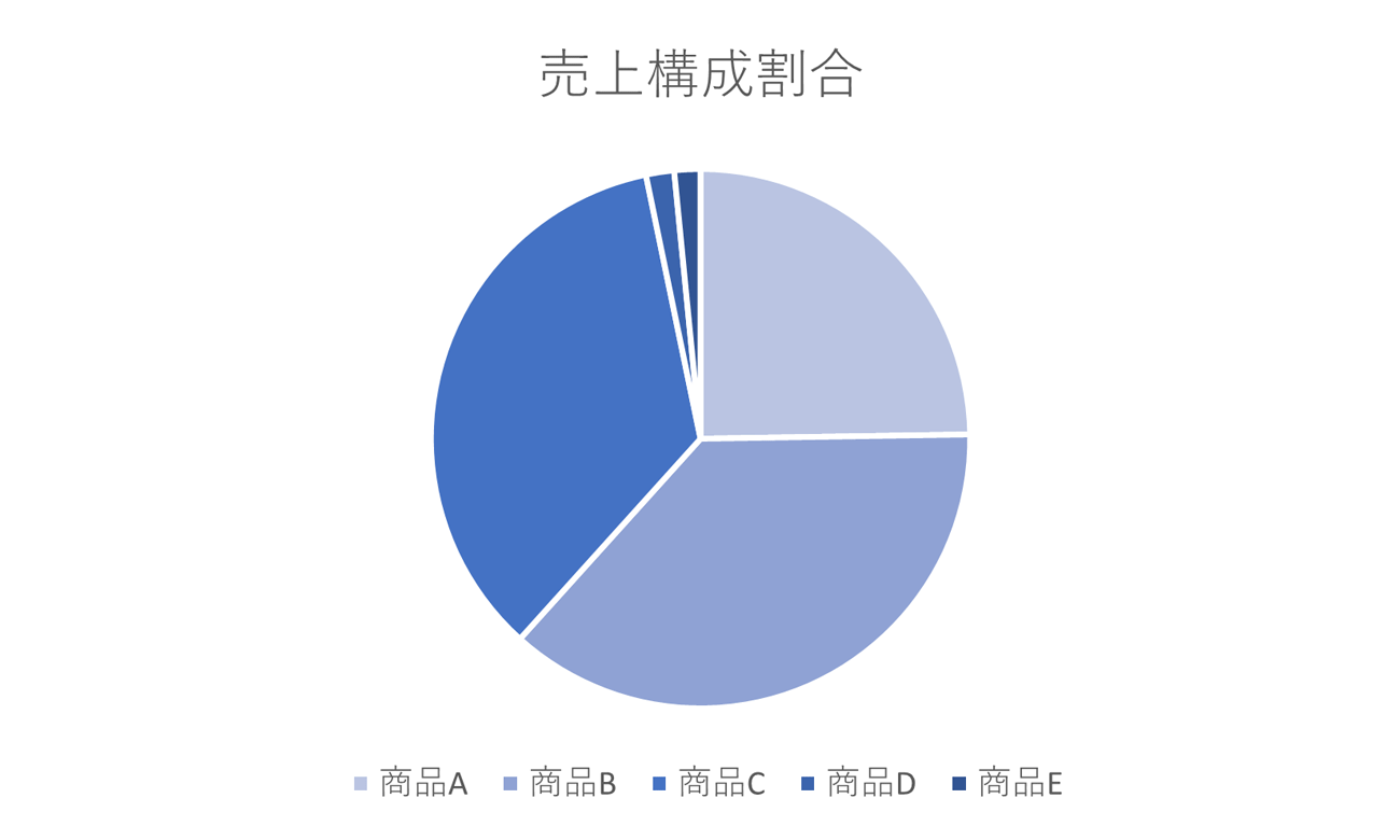 間違った例:色相を多用し、見るべきポイントがわからないウォーターフォール図