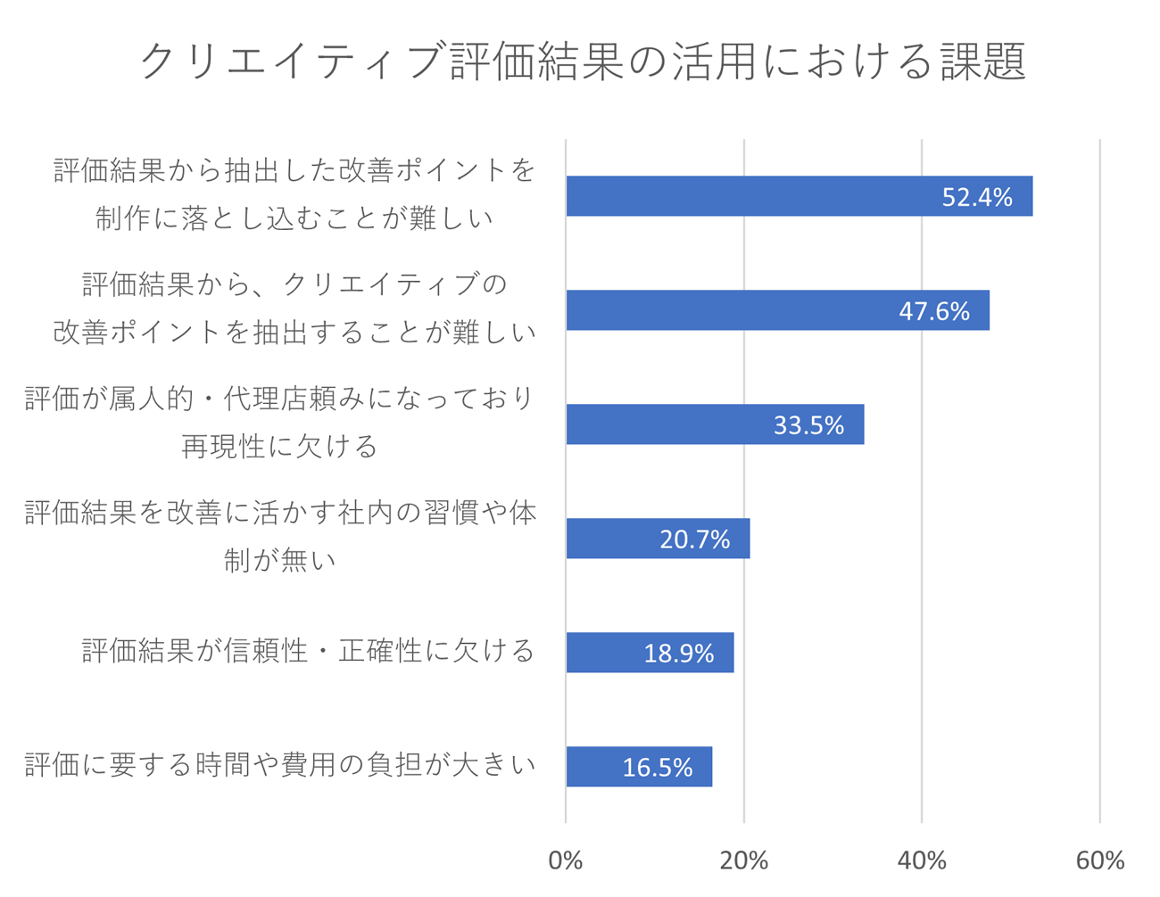 間違った例:色相を多用し、見るべきポイントがわからないウォーターフォール図