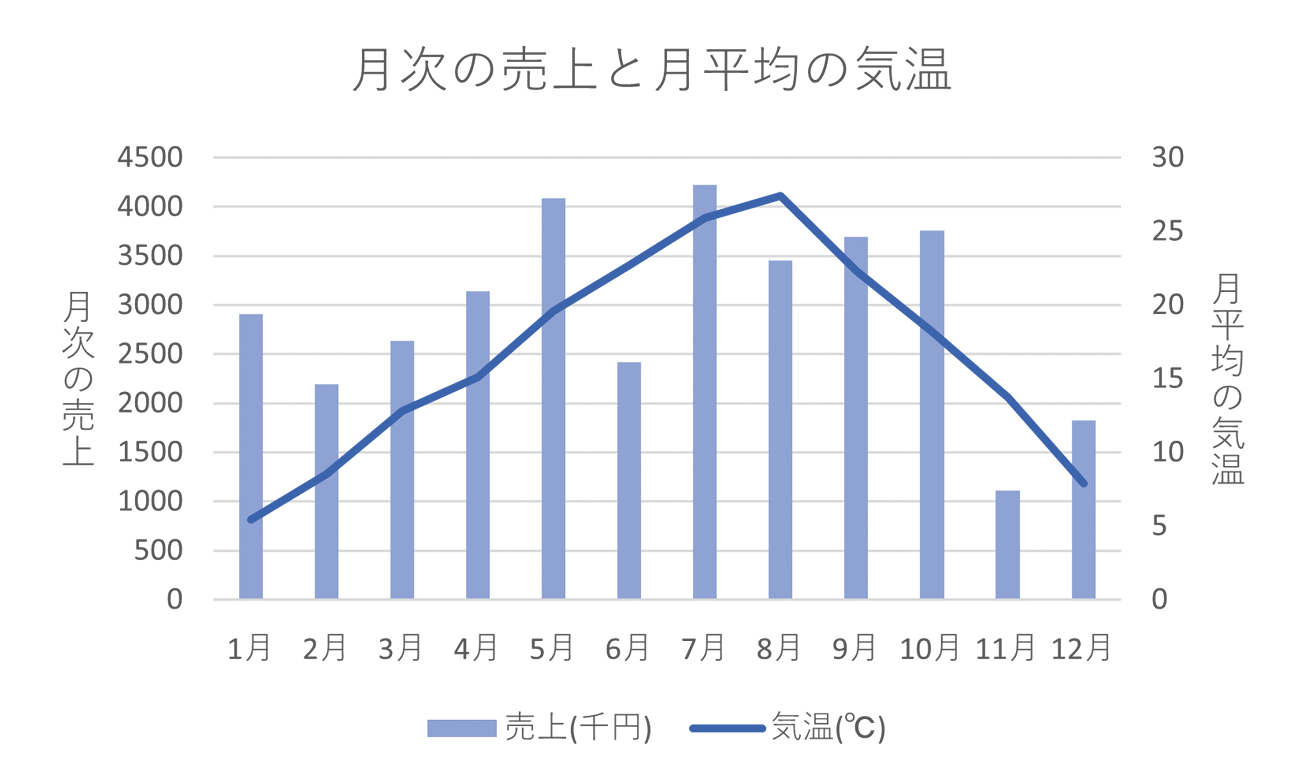 間違った例:色相を多用し、見るべきポイントがわからないウォーターフォール図