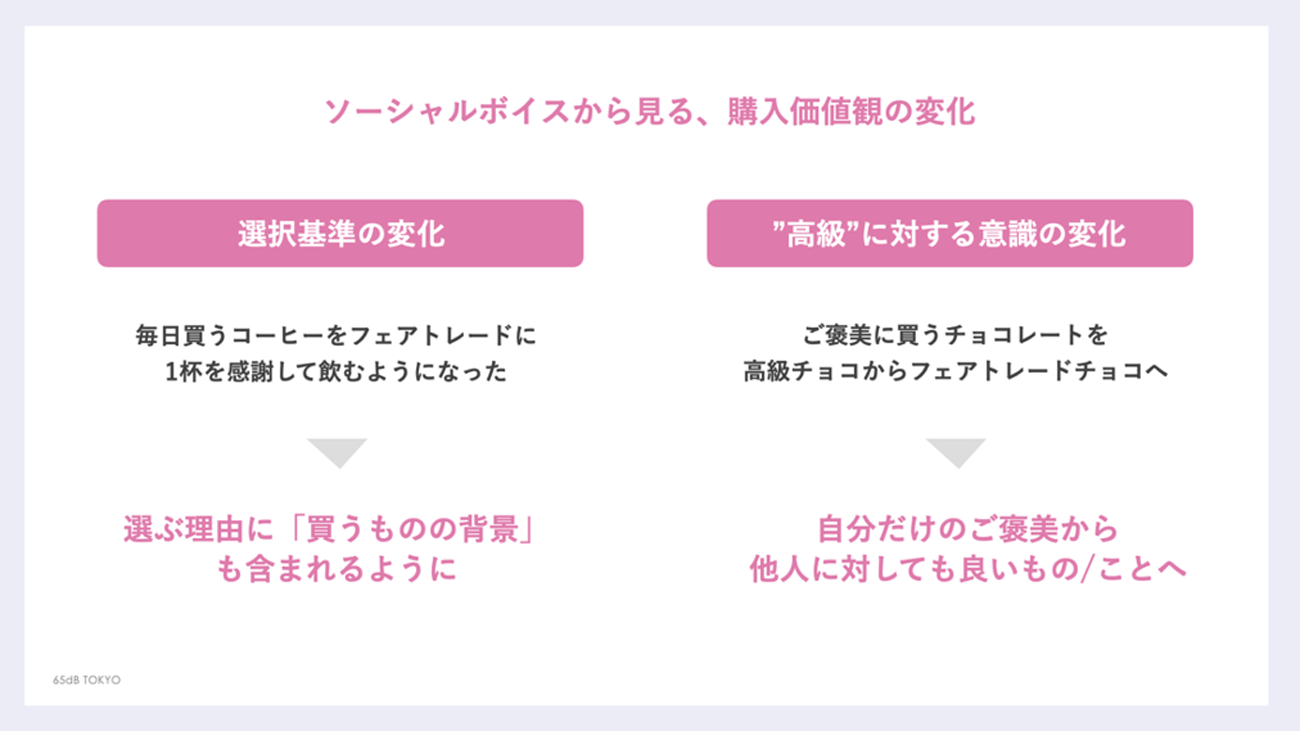 クリック/タップで拡大