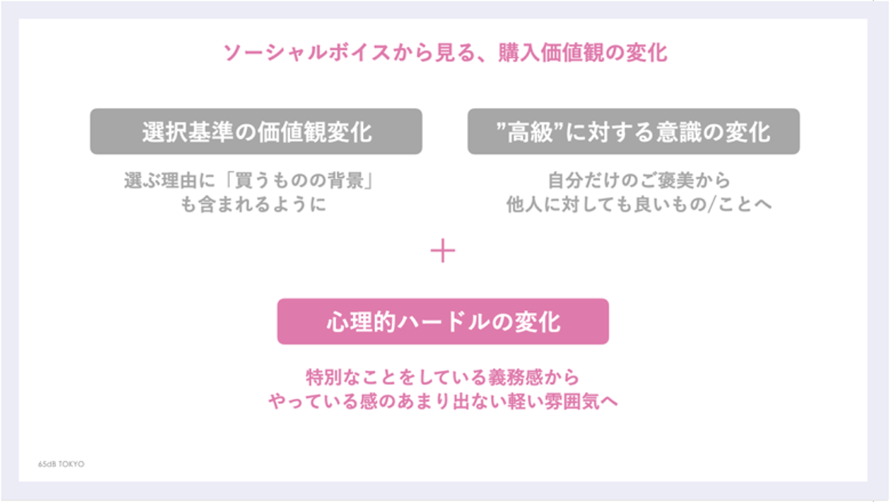 クリック/タップで拡大
