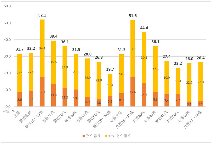 【図表1】設問「良い気分、気持ちが得られた買い物・商品があったか？」の結果（クリックして拡大）