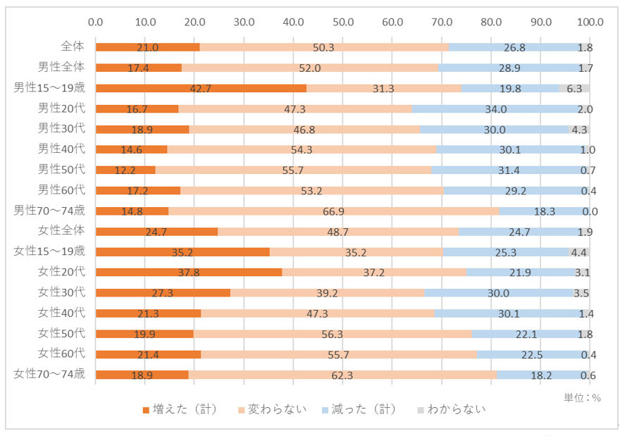 【図表1】設問「良い気分、気持ちが得られた買い物・商品があったか？」の結果（クリックして拡大）