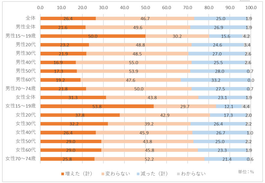【図表1】設問「良い気分、気持ちが得られた買い物・商品があったか？」の結果（クリックして拡大）