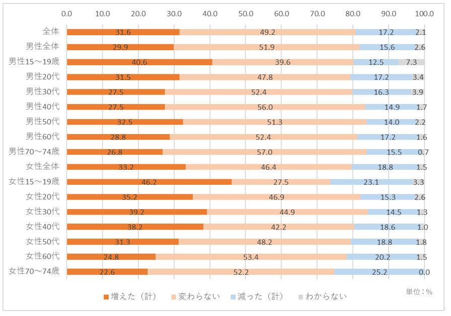 【図表1】設問「良い気分、気持ちが得られた買い物・商品があったか？」の結果（クリックして拡大）