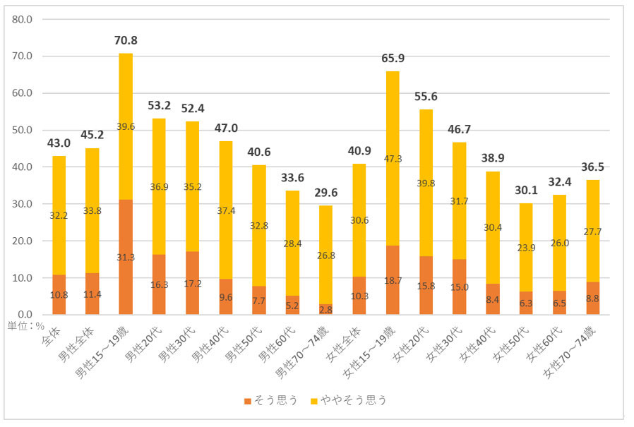 【図表1】設問「良い気分、気持ちが得られた買い物・商品があったか？」の結果（クリックして拡大）