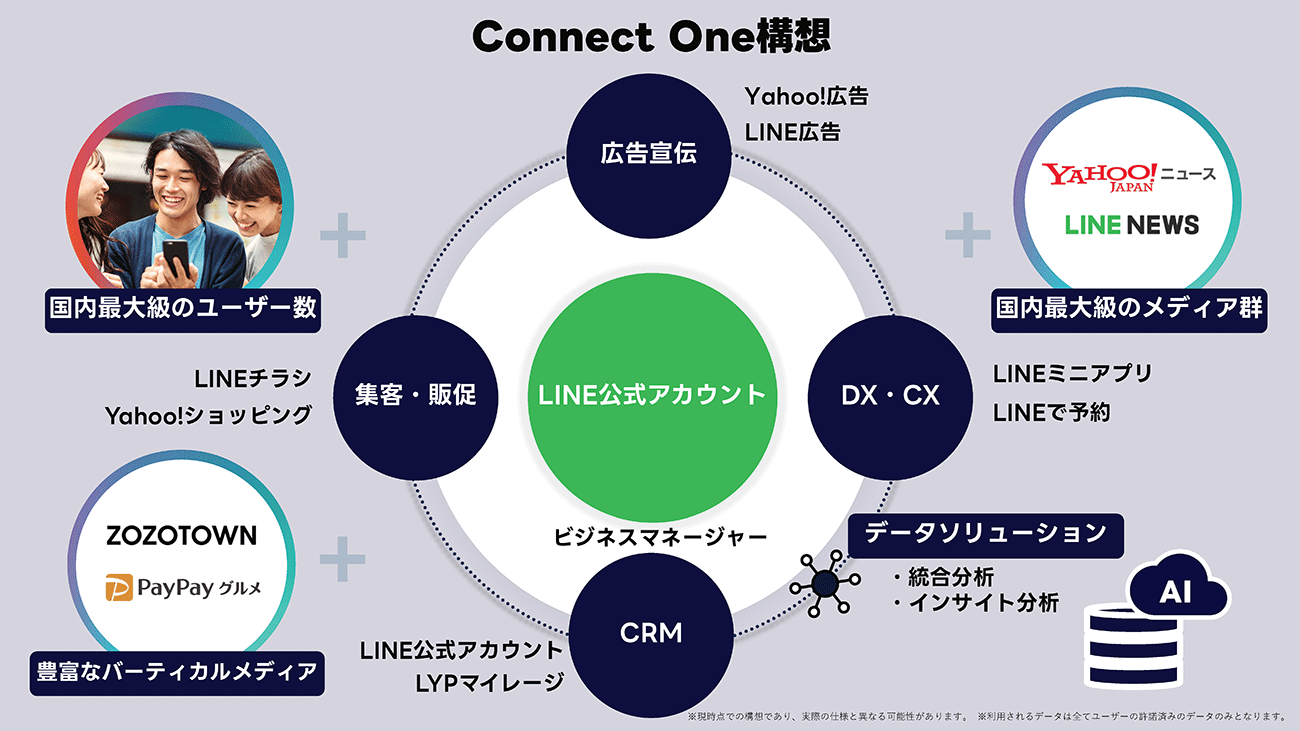 Connect One概略図