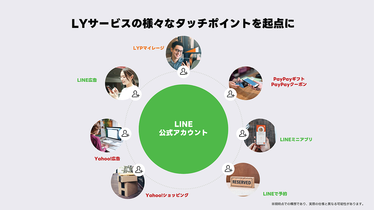 タッチポイント