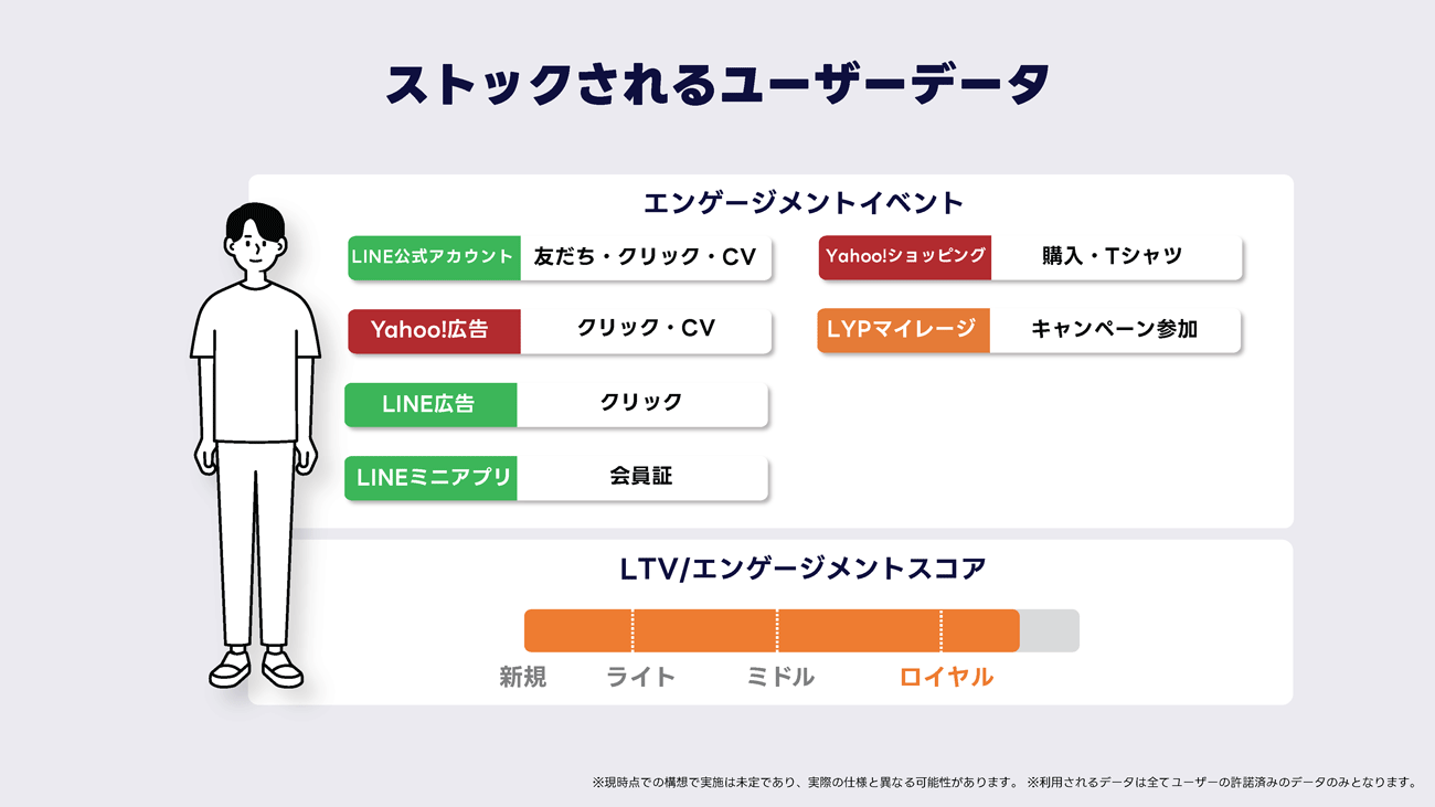 データから導かれるイメージ