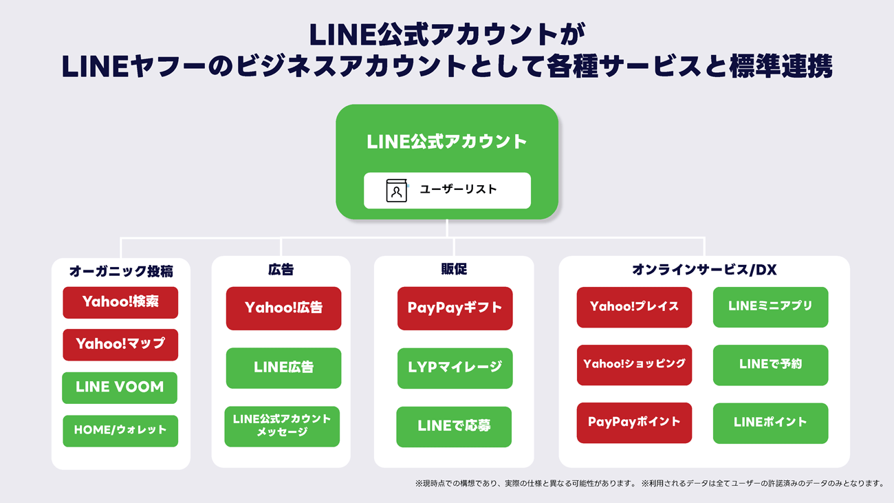 ビジネスアカウント連携の概略図