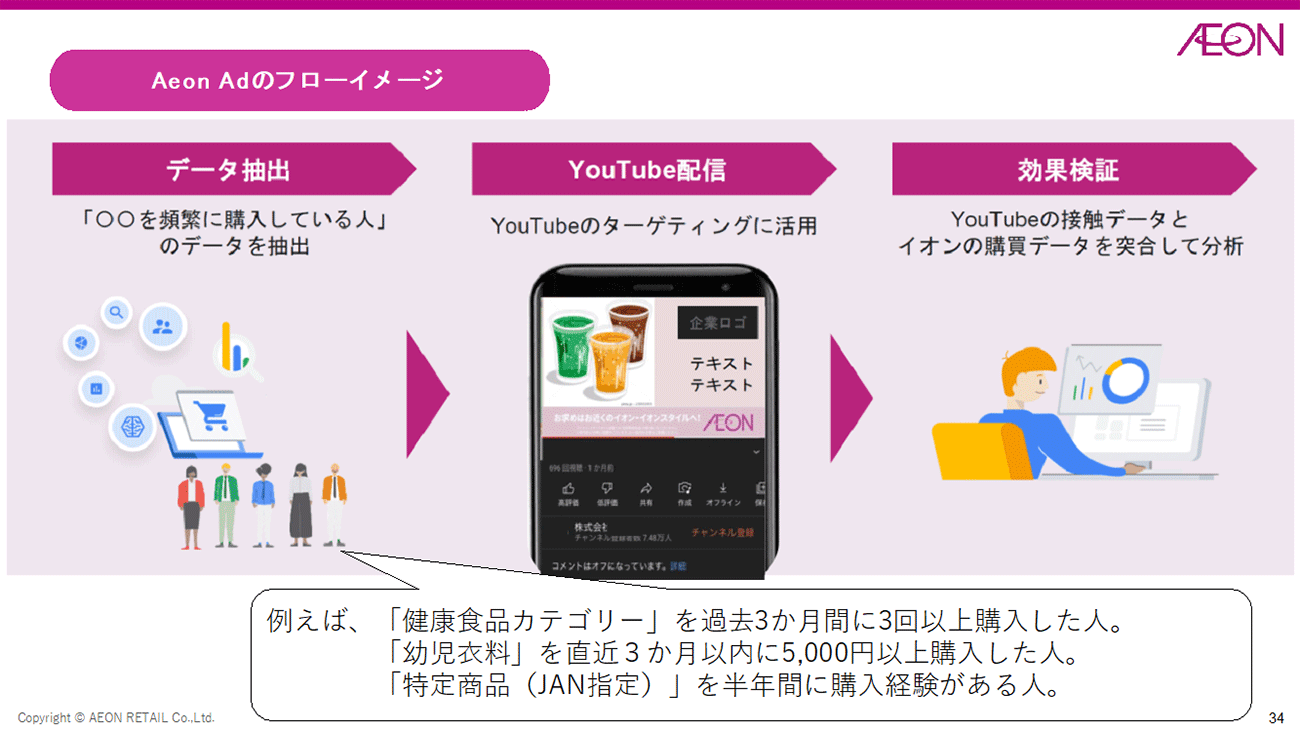 画像を説明するテキストなくても可